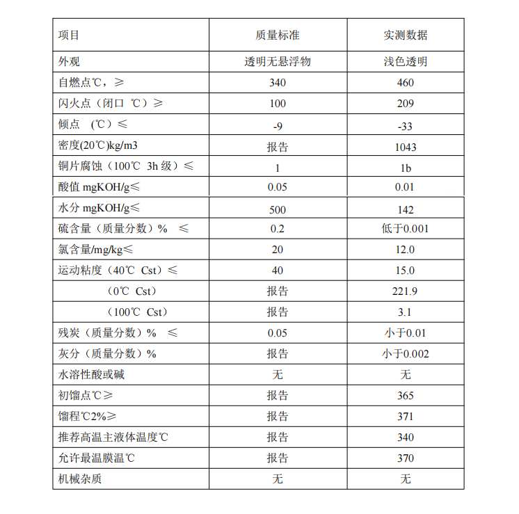 克拉克高温导热油L-QD340(二卞基甲苯)_00.png