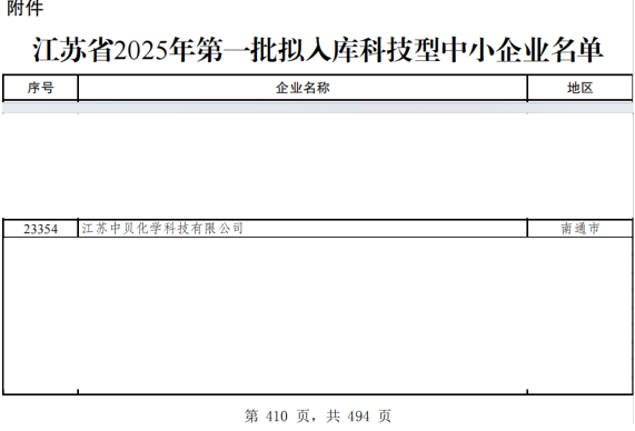 中贝化学入库科技型中小企业名单，引领导热油行业创新发展